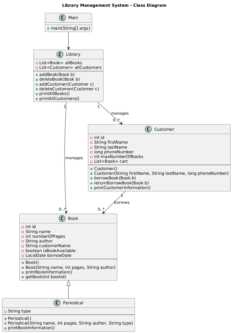 Library System Class Diagram